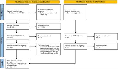 Different Anti-Vascular Endothelial Growth Factor for Patients With Diabetic Macular Edema: A Network Meta-Analysis